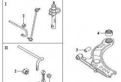 469 р. Полиуретановая втулка стабилизатора передней подвески Точка Опоры  Audi A3 ( 8LA хэтчбэк 5 дв.,  8L1 хэтчбэк 3 дв.) (1996-2003), Audi TT  8N (1998-2006), Skoda Octavia ( Tour A4 1U5,  Tour A4 1U2) (1996-2000), Volkswagen Bora (1998-2005), Volkswagen Golf ( 4,  5) (1997-2009), Volkswagen Jetta  A4 (1998-2005)  с доставкой в г. Краснодар. Увеличить фотографию 2