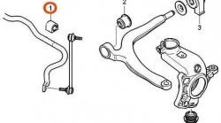 469 р. Полиуретановая втулка стабилизатора передней подвески Точка Опоры (23,5 мм) CITROEN C5 X40,DC лифтбэк дорестайлинг (2000-2004)  с доставкой в г. Краснодар. Увеличить фотографию 2