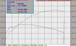 5 299 р. Распредвал Нуждин 10.93 (282) 8V Лада 2110 седан (1995-2007) (Инжекторный (неполнобазный))  с доставкой в г. Краснодар. Увеличить фотографию 4