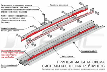 8 199 р. Комплект рейлингов АПС  Hyundai Creta  GS (2015-2021) дорестайлинг, рестайлинг (Серебристые без поперечин )  с доставкой в г. Краснодар. Увеличить фотографию 9