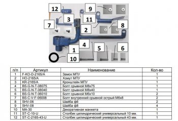 12 349 р. Замок КПП FORTUS (6MT)  KIA Sorento  XM (2012-2015) рестайлинг  с доставкой в г. Краснодар. Увеличить фотографию 3