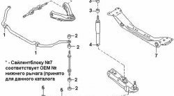 339 р. Полиуретановая втулка стабилизатора передней подвески Точка Опоры (25 мм) Nissan Caravan (1986-2001)  с доставкой в г. Краснодар. Увеличить фотографию 2