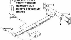 829 р. Полиуретановый сайлентблок рессор задней подвески (передний) Точка Опоры Nissan Serena 2 (2001-2005)  с доставкой в г. Краснодар. Увеличить фотографию 2