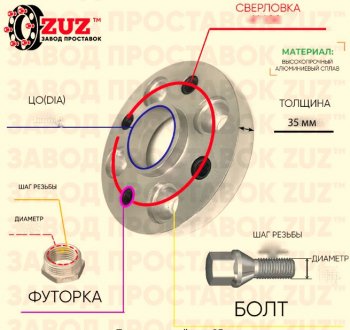 Адаптер-проставка с футорками и болтами 35.0 мм (1 шт.) ЗУЗ Honda Tourneo 1 CF рестайлинг (2000-2002) 