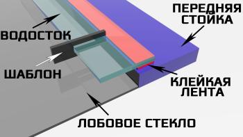 3 599 р. Водостоки (дефлектора) лобового стекла Стрелка 11 Премиум  EXEED LX (2021-2025) 1-ый рестайлинг (Авто без бронепленки)  с доставкой в г. Краснодар. Увеличить фотографию 8