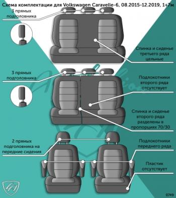 10 999 р. Комплект чехлов для сидений (1+7 мест (1+1 2+1 3 места)) Илана+Орегон) ТУРИН СТ Lord Autofashion Volkswagen Caravelle T6 дорестайлинг (2015-2019) (черный, вставка бежевая, строчка бежевая)  с доставкой в г. Краснодар. Увеличить фотографию 9