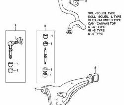 272 р. Полиуретановая втулка стабилизатора задней подвески Точка Опоры Toyota Starlet P80 дорестайлинг, хэтчбэк 3 дв. (1989-1991)  с доставкой в г. Краснодар. Увеличить фотографию 2