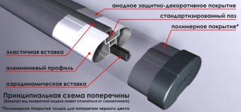 4 799 р. Поперечные дуги рейлингов АПС АЭРО (длина 1300 мм, крепление Скоба) Volkswagen Transporter T5 дорестайлинг (2003-2009) (Серого цвета)  с доставкой в г. Краснодар. Увеличить фотографию 2