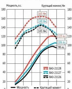 25 999 р. Мотокомплект 1.8л Супер-Авто (с 2015) Лада Калина 2192 хэтчбек (2013-2018) (16 клапанов блок 197,1, Поршни: 82.0 мм, к/в 25.7 мм (Federal Mogul))  с доставкой в г. Краснодар. Увеличить фотографию 2