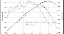 15 499 р. Ресивер Pro.Car 16v 3,85 л Лада Ларгус рестайлинг R90 (2021-2024) (Привод газа: тросик)  с доставкой в г. Краснодар. Увеличить фотографию 3