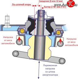 6 249 р. Комплект опор передней подвески SS20 Мастер  Datsun mi-DO, on-DO, ВИС 2349 (бортовой,  фургон,), Лада Гранта (2190,  2191), Гранта FL (2191,  2190,  2194,  2192), Гранта Спорт (2191,  2190), Калина (1118,  1117,  1119,  2192,  2194) (Без ЭУР)  с доставкой в г. Краснодар. Увеличить фотографию 4