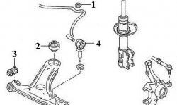 223 р. Полиуретановая втулка стабилизатора передней подвески Точка Опоры (16 мм) Volkswagen Polo Mk3 универсал дорестайлинг (1994-1999)  с доставкой в г. Краснодар. Увеличить фотографию 2